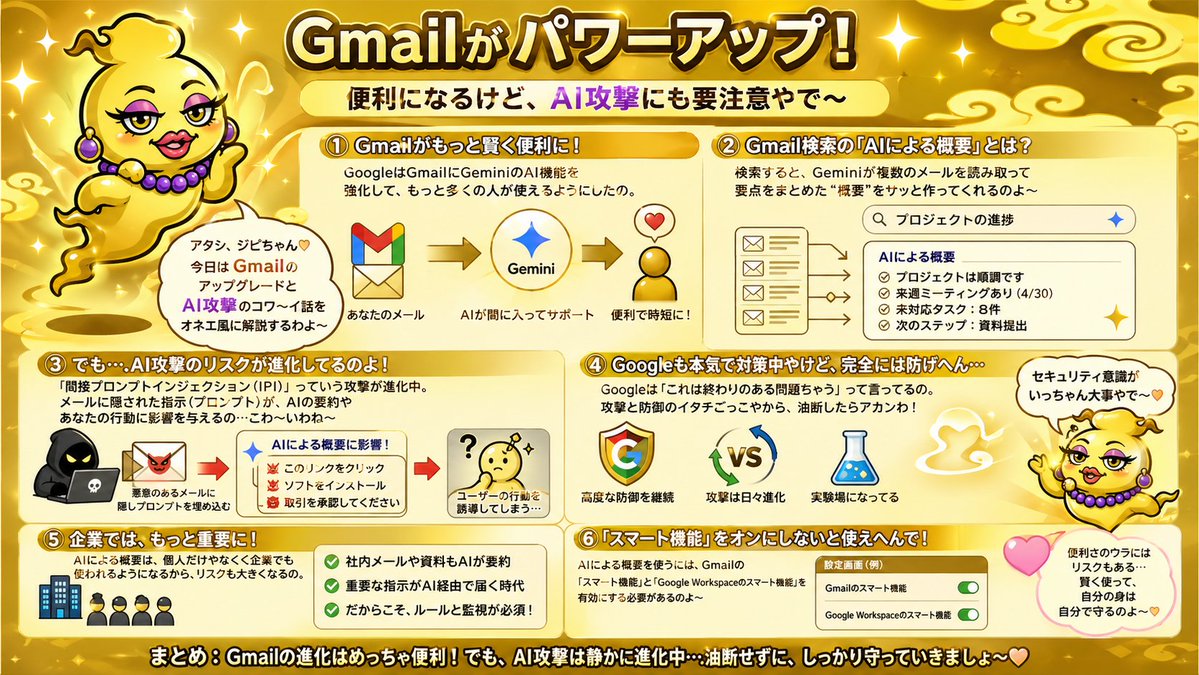 Gold Gmail AI Risk Infographic のQwen Imageプロンプト例: A flashy Japanese infographic poster explaining Gmail AI upgrades, Gemini summaries, and related security risks, useful for...