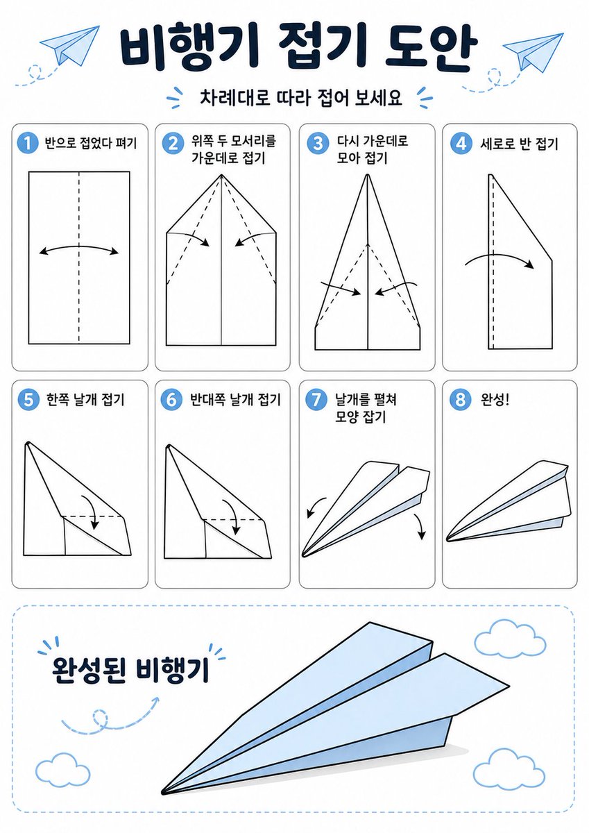 Korean Paper Airplane Folding Poster Qwen Image prompt example: This prompt generates a clean Korean-language origami instruction infographic for teaching how to fold a paper...