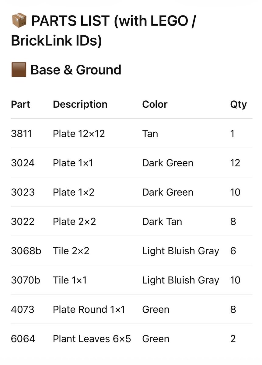 LEGO Parts List Inventory Page Qwen Image prompt example: This prompt generates a clean LEGO-style parts inventory sheet with BrickLink IDs, useful for instruction booklets,...