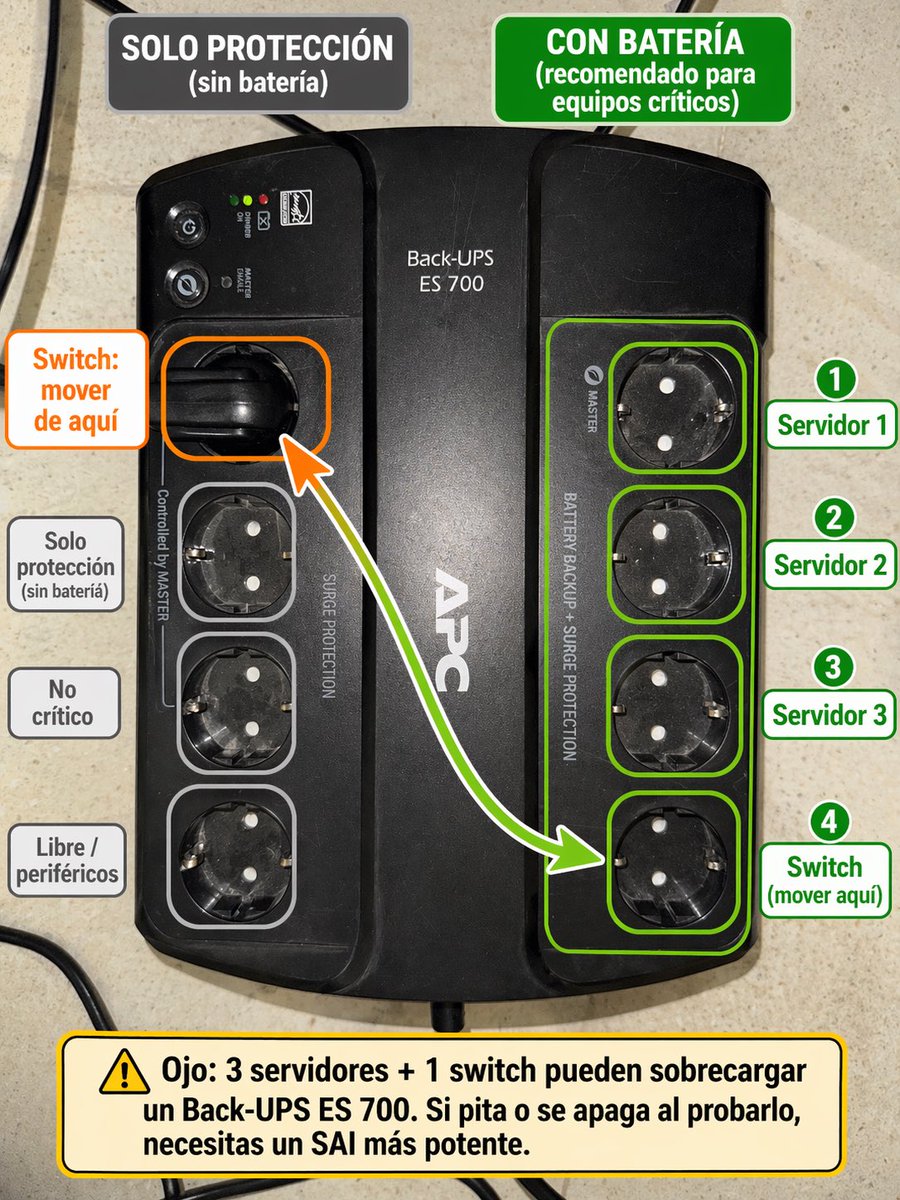Spanish UPS outlet wiring infographic GPT Image 2 prompt example: This prompt turns a reference photo of a UPS into a labeled Spanish instructional diagram showing which sockets...