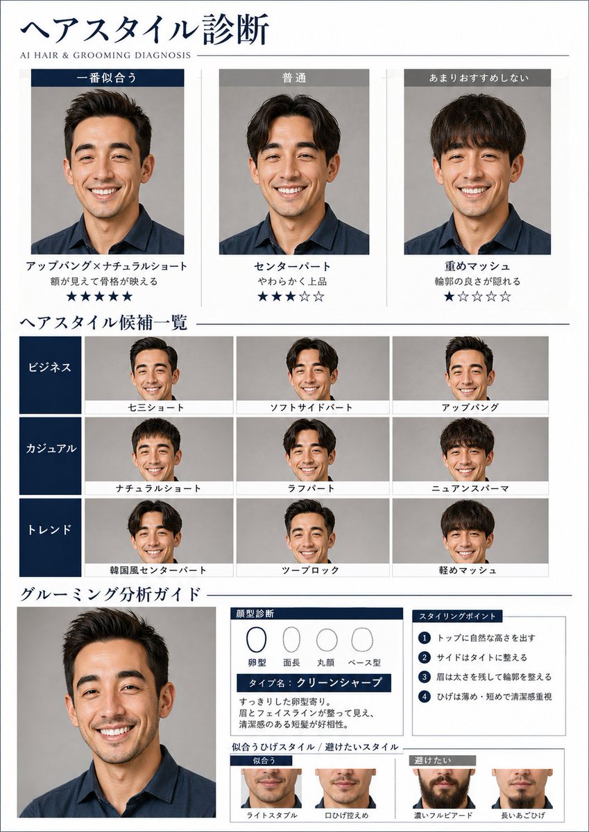 AI Hair and Grooming Diagnosis Report Qwen Image prompt example: A detailed prompt for creating a professional grooming diagnostic report, including hairstyle comparisons and...