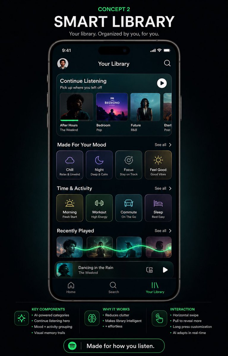 Smart Library Music App Concept GPT Image 2 prompt example: A polished dark-mode music app redesign poster showing a futuristic smartphone library UI, ideal for showcasing...