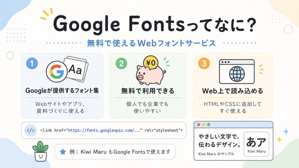 Cute Google Fonts Japanese Infographic Qwen Image prompt example: A pastel Japanese explainer infographic introducing Google Fonts, ideal for social posts, slides, or...