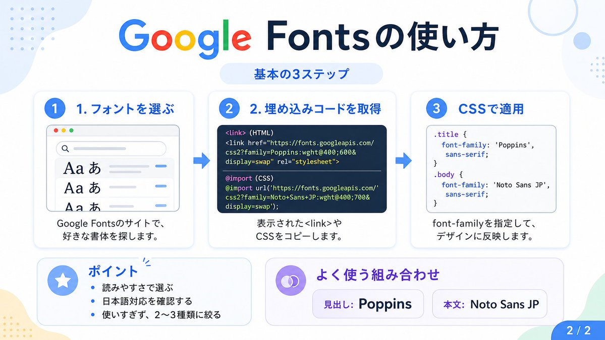 Google Fonts Japanese Tutorial Infographic Qwen Image prompt example: This prompt generates a clean Japanese infographic explaining the three basic steps for using Google Fonts,...