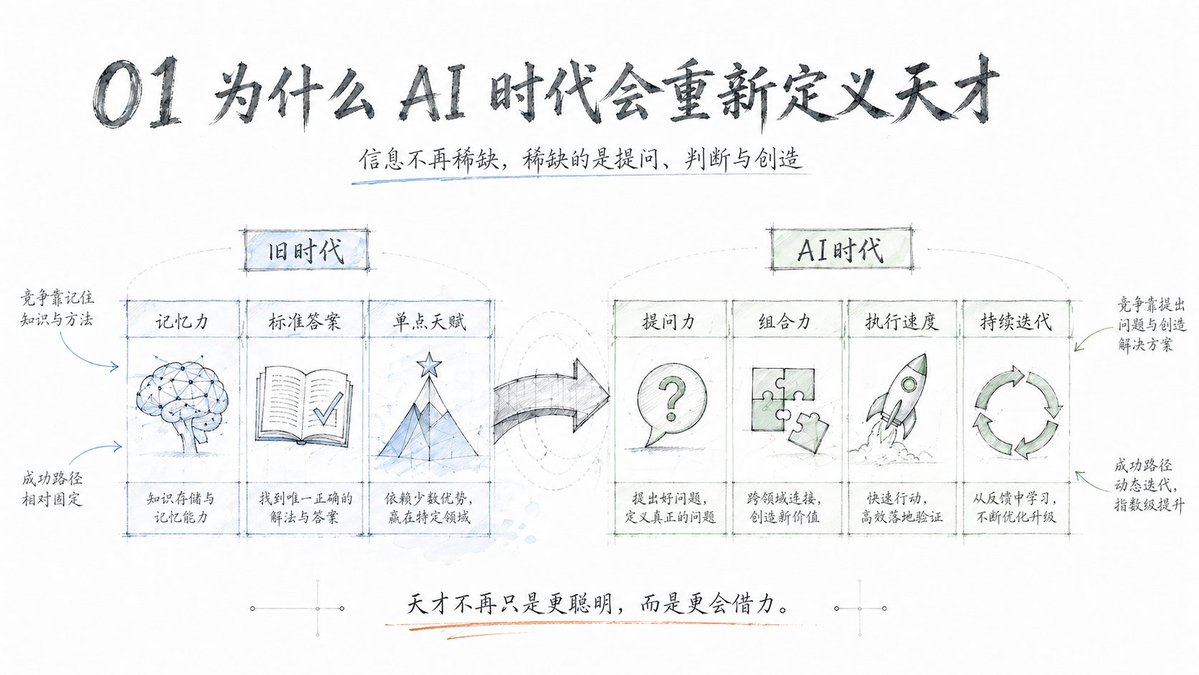 Modern Product Engineering Slides Qwen Image prompt example variation 2: Creates professional product design hand-drawings in the style of Apple or electric vehicle brand,...