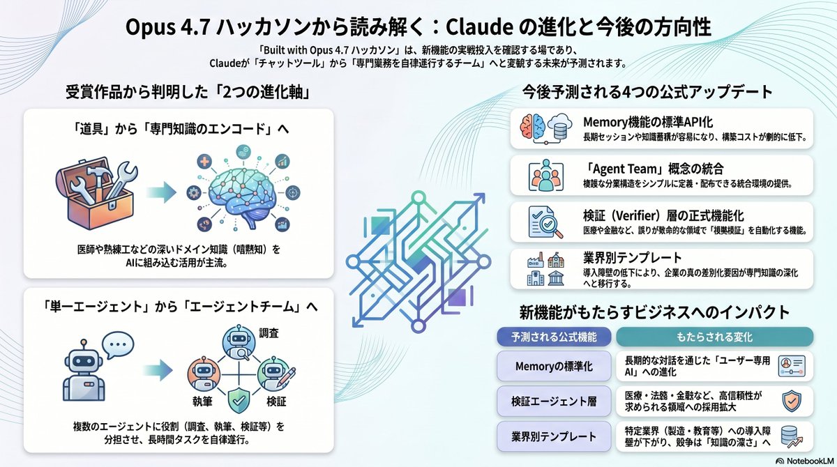 Japanese Claude Future Infographic GPT Image 2 prompt example: A detailed Japanese corporate infographic explaining Claude’s evolution, predicted official updates, and business...