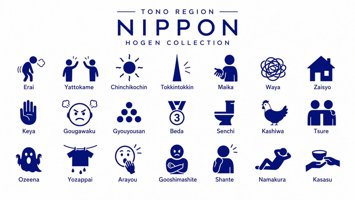 Tono Region Dialect Pictogram Poster GPT Image 2 prompt example: A clean blue-and-white infographic poster showing 21 Tono-region dialect words as simple pictograms, suitable for...