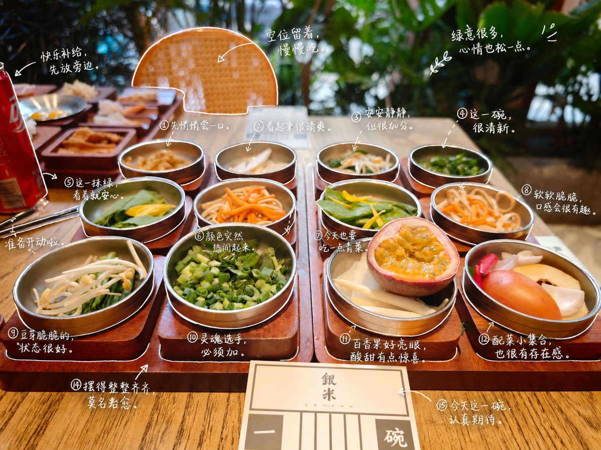 Hand-Drawn Style Photo Annotation のQwen Imageプロンプト例: A trending prompt that adds cute, Japanese-style white line annotations and handwritten-style captions to objects within an...