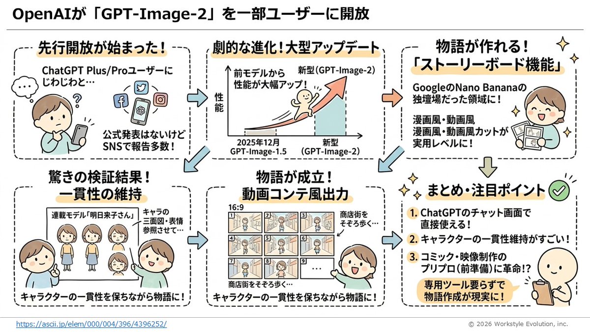 Storyboard Grid Generator GPT Image 2 prompt example: A simple prompt to create a professional storyboard grid from an uploaded character image, helping creators plan cinematic...