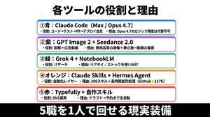 Japanese AI Tools Role Infographic GPT Image 2 提示词案例