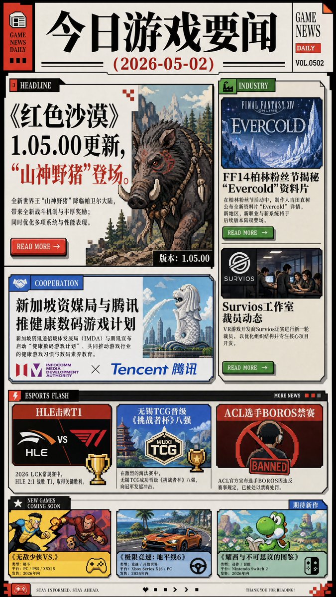 Chinese Game News Daily Front Page GPT Image 2 prompt example: Generates a dense retro newspaper-style daily gaming news poster with headline stories, industry updates, esports...