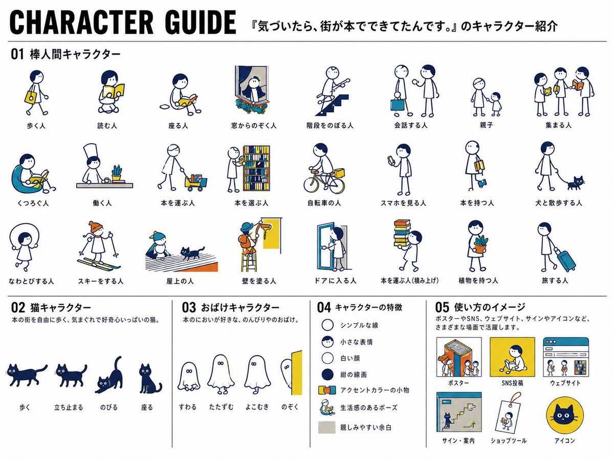 Japanese Mascot Character Guide Poster GPT Image 2 prompt example: Generates a clean Japanese character guide poster showing stick-person, cat, and ghost mascots with labeled...