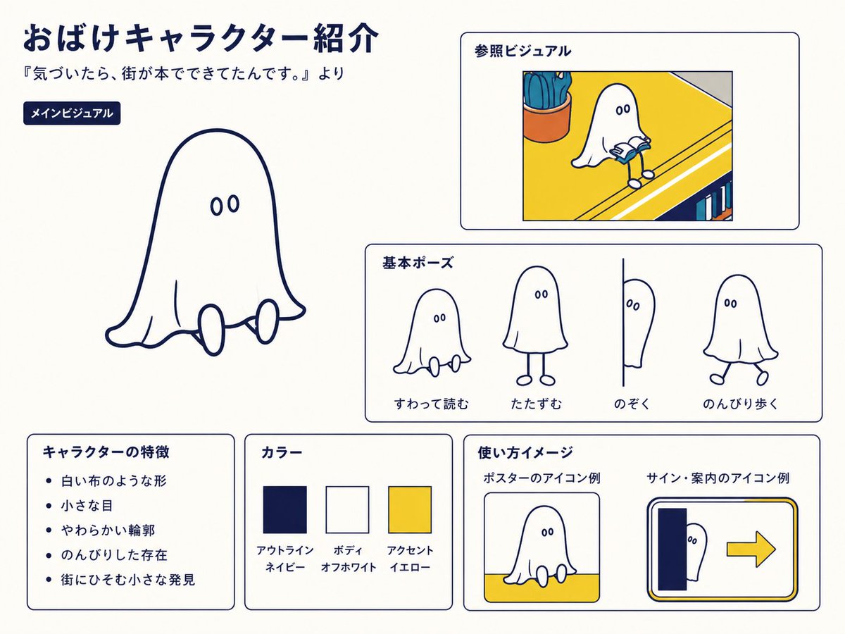 Japanese Ghost Mascot Style Guide GPT Image 2 prompt example: Generates a Japanese character introduction poster for a simple ghost mascot, useful for branding, poster concepts,...