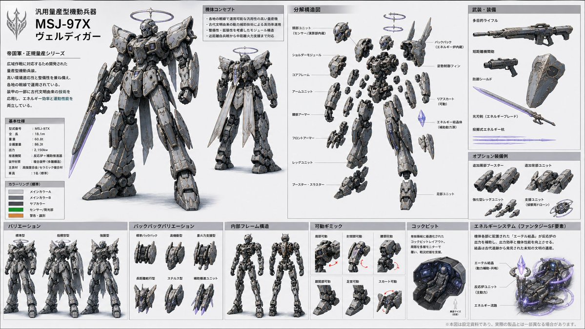 Japanese Fantasy Sci-Fi Mecha Design Sheet のQwen Imageプロンプト例: Generates a dense Japanese anime production reference sheet for a modular armored fantasy-SF mecha with weapons,...