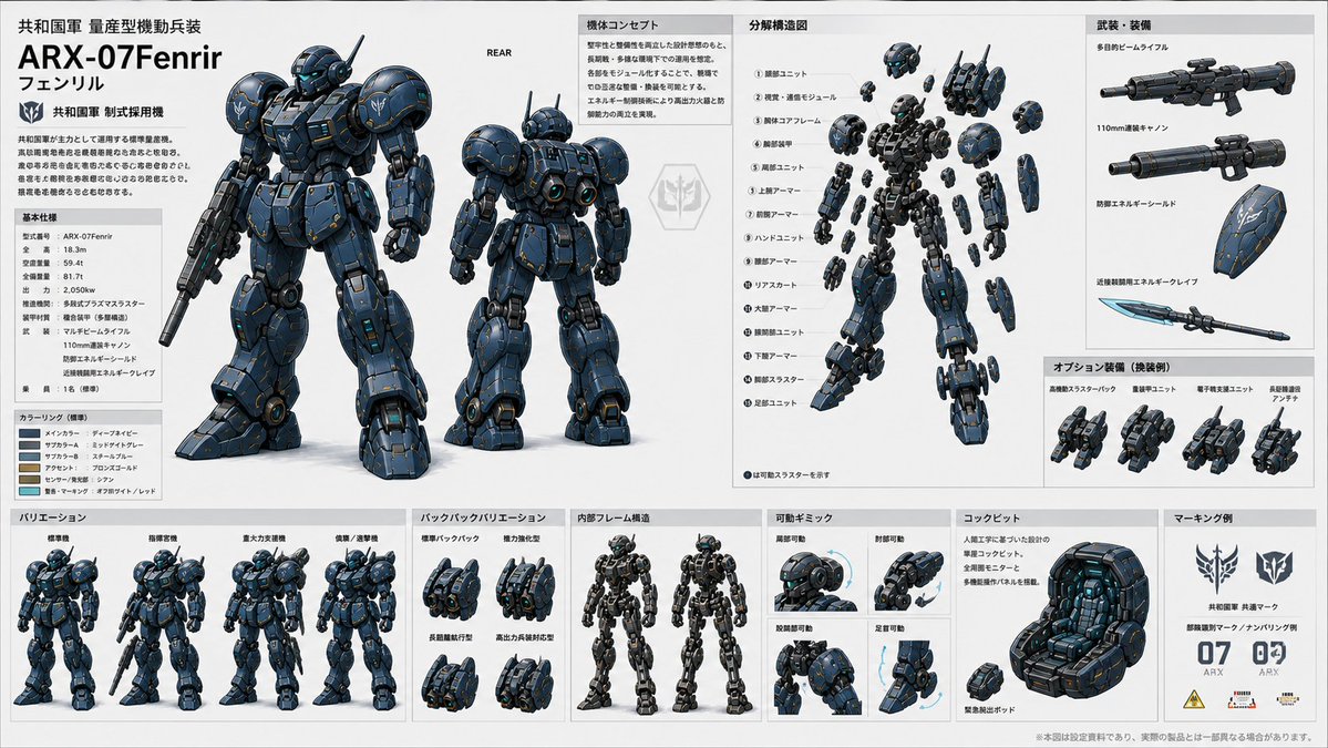 ARX-07 Fenrir Mecha Spec Sheet Qwen Image 프롬프트 예시: Generates a detailed Japanese anime sci-fi military robot reference sheet with orthographic views, exploded parts, weapons,...
