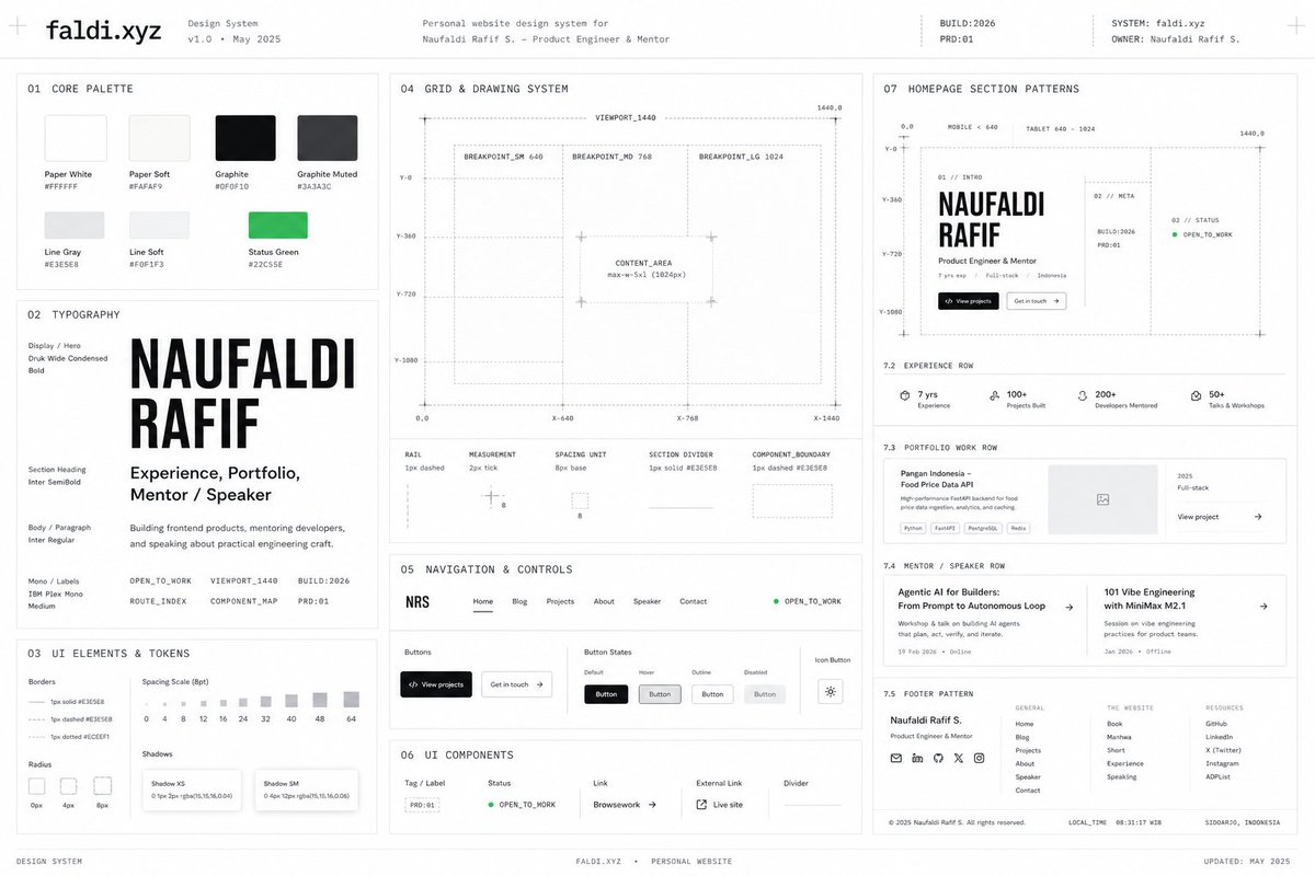 Minimal Developer Portfolio Homepage GPT Image 2 prompt example variation 2: Generates a clean grid-based personal website homepage mockup for a software engineer portfolio...