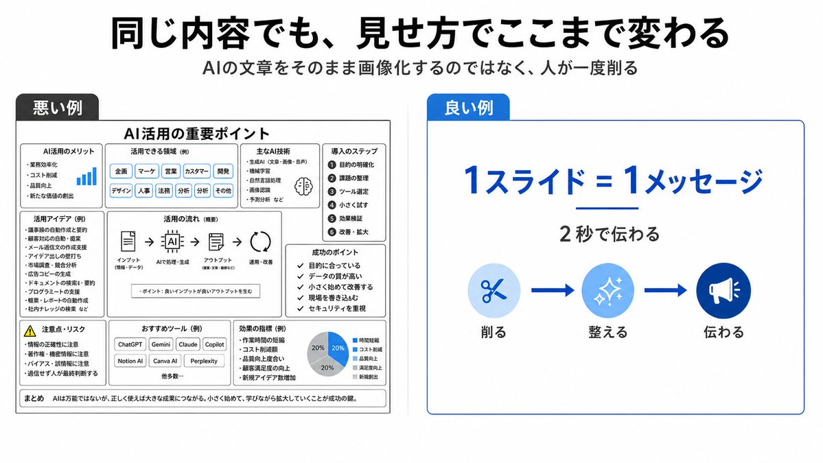 Bad vs Good Slide Design Infographic Qwen Image 프롬프트 예시: Generates a Japanese comparison slide showing how simplifying AI-generated text into one clear message makes a...