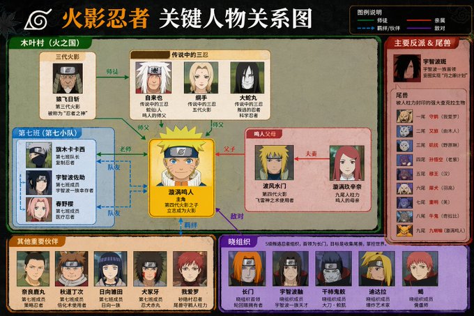 关键人物关系图谱 のQwen Imageプロンプト例 バリエーション 2: 关键人物关系图谱，AI assistant模型图片提示词案例。标签：关系图、人物图、结构图。快速复制Nano Banana Pro prompt。