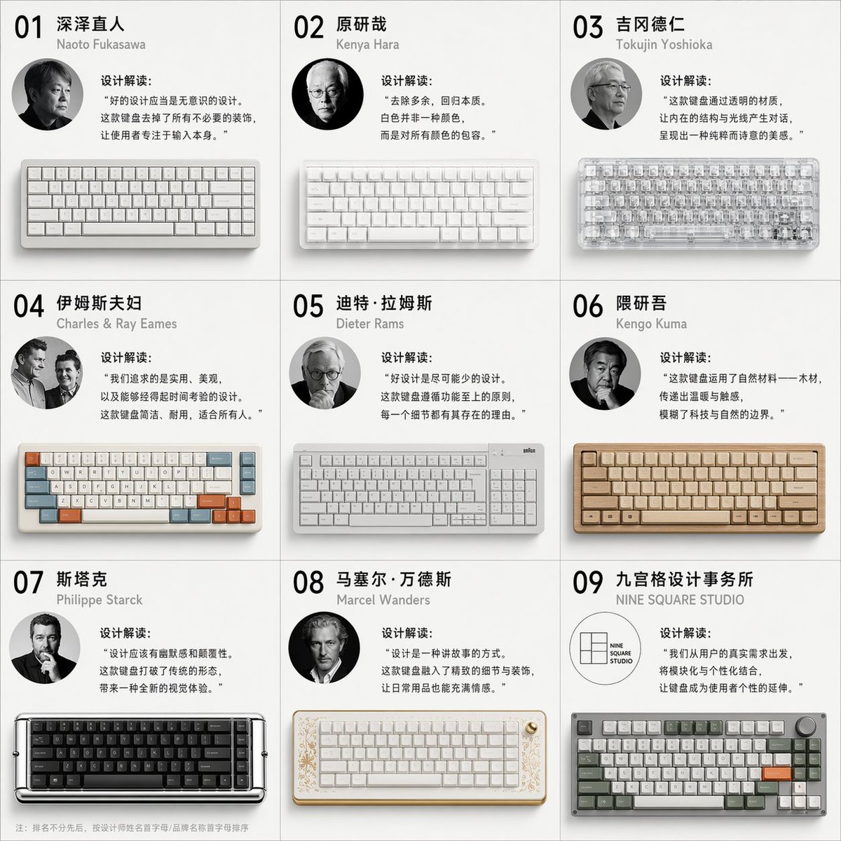 九位大师的机械键盘设计图鉴 Qwen Image prompt example variation 2: 九位大师的机械键盘设计图鉴,AI assistant模型图片提示词案例。关键词:nine, designers。快速复制Nano Banana Pro prompt。