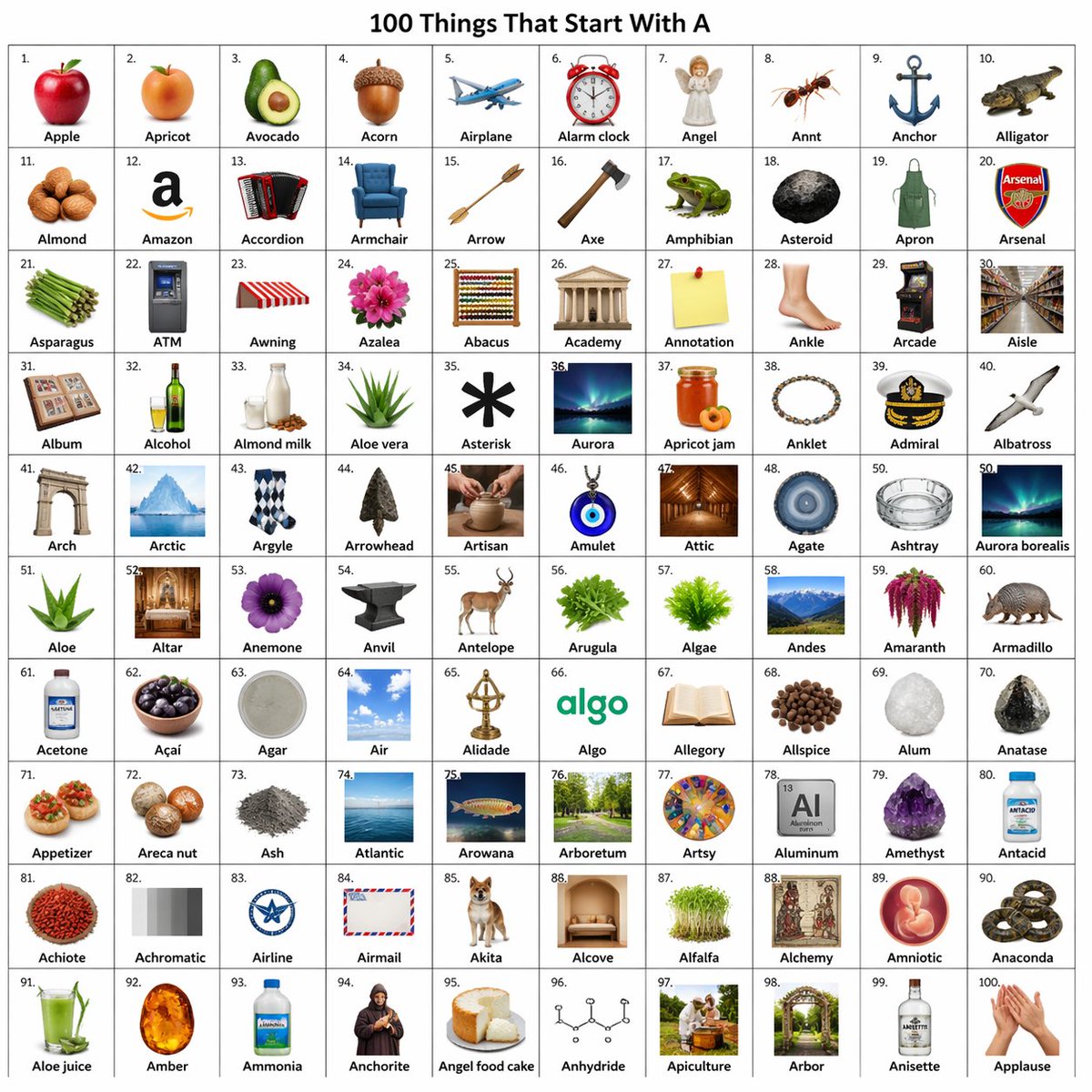 百件A字头物品矩阵图 のQwen Imageプロンプト例 バリエーション 2: 百件A字头物品矩阵图,AI assistant模型图片提示词案例。标签:字母A、百物图、网格图。快速复制Nano Banana Pro prompt。
